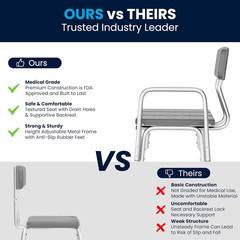 HERCULES Series 300 Lb. Capacity Adjustable Gray Bath & Shower Transfer Bench wi