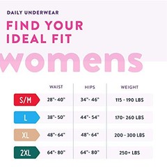 Prevail Proven Women’s Protective Underwear XL 64 Count Max Absorbency