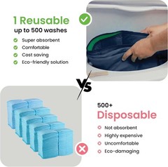 Durable Washable Incontinence Underpads – 34″x36″ Heavy Absorbency, Pack of 4
