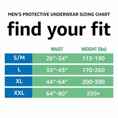 Men’s Maximum Absorbency Incontinence Underwear X-Large 16 Count Leak Protection