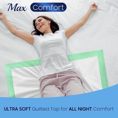 50 Count Hospital Grade 130 Gram 36” x 36” Max Absorbency Disposable Underpad…