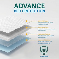 Versatile Disposable Underpads 17“ x 24“, 300-Count – Liquid & Odor Control