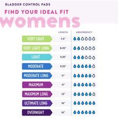 Incontinence Bladder Control Pads for Women, Moderate Absorbency, Regular Len…