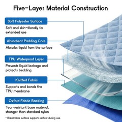 CoolShields Positioning Bed Pad with 8 Reinforced Handles, 34″ x 52″ Washable…