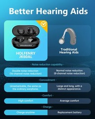 Digital Hearing Aids Noise Cancelling 16 Channel Severe Loss Sound Amplifier ITE