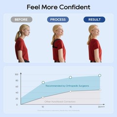 Posture Corrector for Women and Men, Adjustable Upper & Mid Back Brace for Ne…
