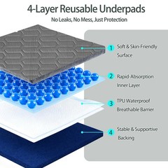 Washable Underpads, 34×52 Inch reusable bed underpads – Heavy Duty Incontinen…