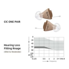 New S igni a PROMPT CIC PAIR Moderate Loss 10-90dB Invisible Hearing Device