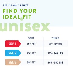 80ct Prevail Per-Fit 360 Daily Briefs Size 1 Max Plus Absorbency 4 pks x 20pcs