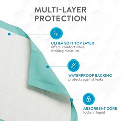 Inspire Ultimate Absorbency Disposable Underpads, 36″x36″, (50 Count)