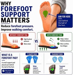 TrioPodo Plantar Fasciitis High Arch Support Inserts Insole Men’s 7.5 Women’s 9