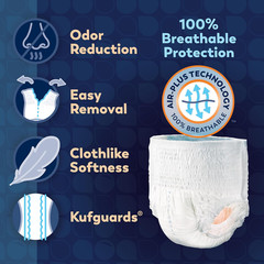 Premium Overnight Disposable Absorbent Underwear (72 ) – M, 34-48 In. Waist – Ma
