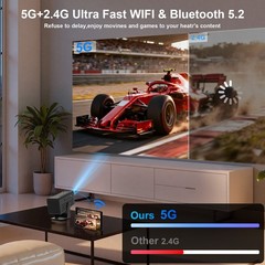 Mini Projector 1080P 4K Support WiFi 6 BT5.0 120″ HD 3LCD Portable Home Theater