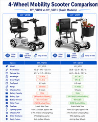 4 Wheel Foldable Mobility Scooter for Seniors Electric Scooter Lithium Battery