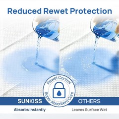 Super Absorbent Disposable Underpads 23″x36″ – Non-Slip Incontinence Bed Pads, 5