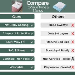 Organic Waterproof Bed Pads for Adults & Kids – Reusable Incontinence Underpads
