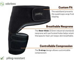 Vriksasana Groin Hip Brace Sciatica Support Wrap | Hamstring Compression Right,