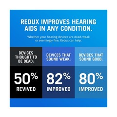 Home Hearing Aid Dryer and Dehumidifier – Hearing Aid Dehumidifier with Self …