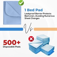 Utopia Bedding Washable Underpads 34″x52″ Waterproof Reusable Bed Pads – 4 PACK