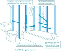 Moen YG0724BN Bathroom Safety 24-Inch Stainless Steel Modern Bathroom Grab Bar,