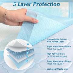 50 Count 36″ X 36″ Super Absorbency Disposable Underpads – Leakproof Quick Dryin
