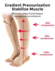 Fabric Soft Foot Care Ball of Foot Cushions & Zipper Compression Socks Calf Knee