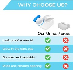 Durable 32oz Portable Urinal with Screw-On Lid – Ideal for Travel & Bedside