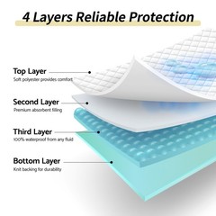 2 Pack 34×52 inch Waterproof Bed Pads Washable Reusable Mattress Protector