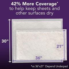 Underpads XL, Disposable Incontinence Bed Pads for Adults, Odor Block Technol…