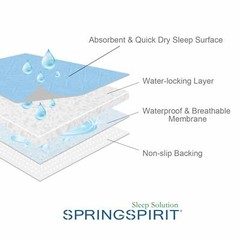 Bed Pads for Incontinence Reusable Underpad Bed Mat Non-Slip 34″x52″ 2 Pack
