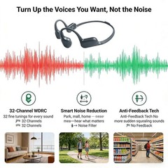 Bone conduction hearing aid Waterproof Rechargeable Long battery for Old People