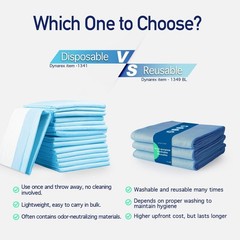 Ultra-Absorbent Disposable Underpads 17×24, 100 Count – Total Surface Protection