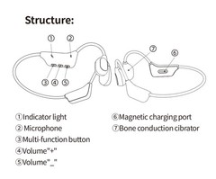 Bone Conduction Hearing Aids Hearing Wireless Open Ear Bluetooth 5.3 Earphones