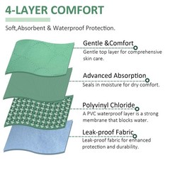 Positioning Bed Pad with 8 Reinforced Handles-34 x 52″-Reusable and Washable …