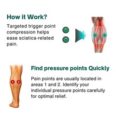 Sciatica Pain Relief Brace with Dual Removable Pressure Pads – Adjustable Acu…