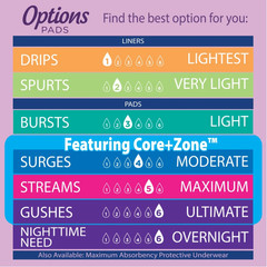 Options Women’s Incontinence Pads Extra Coverage, Maximum, Long Length, 72 Count