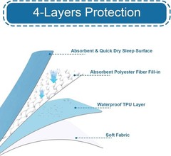 Washable Underpads 34″ X 36″ Pack of 4 Waterproof Reusable Heavy Absorb Bed Pads