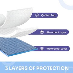 Heavy Absorbency Bed Pad, Washable and 34×36 Inch (Pack of 4), 4 Pack