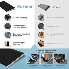 Portable 15.4″ x 32″ Aluminum Threshold Ramp for Wheelchairs, 700 LBS Capacity