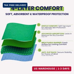 Absorbent Positioning Bed Pads for Elderly with 8 Handles 34″x52″- Washable Wate