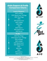 Med Spec Ankle Stabilizer Orthosis EVO