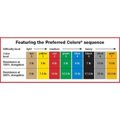 -1385641 10-5693 Latex Free Exercise Band, 100 yd, Green-Medium