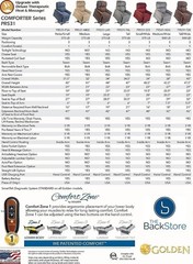 Golden Technologies Comforter PR531-S23 Small 23 Wide Seat PR-531 375 lb…