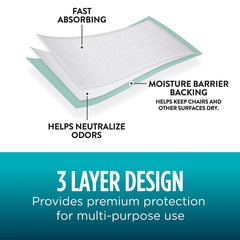 (2 Pack) Assurance Premium Underpads XL 30 Count, Disposable Absorbent Bed Pads