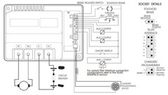 Program Service PG drives technology I drive motor controller 36V 140A