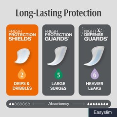 Men’s Incontinence Shields Light Absorbency 180 Count One Size