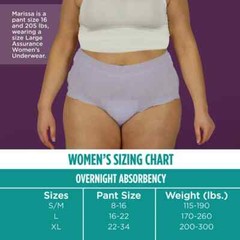 64 Count (4x 16) Assurance Women’s Incontinence Underwear Overnight Size S/M