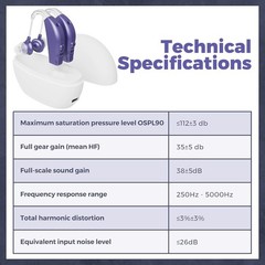 Rechargeable Digital Hearing Amplifier Set – All-Day Comfort & Clarity