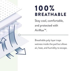 Prevail Adult Pull-Up Underwear for Men & Women Size Medium 22 ct Pack Of 2