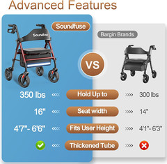 Rollator Walkers with Seat for Seniors, Foldable 8″ Big Wheels All Terrain Rolli